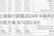 上海银行披露2024年中期利润分配方案 拟10派2.8元