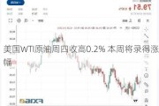 美国WTI原油周四收高0.2% 本周将录得涨幅