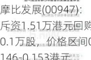 摩比发展(00947)：斥资1.51万港元回购10.1万股，价格区间0.146-0.153港元