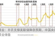 华安基金：非农支撑美联储降息预期，中国央行重启增持黄金储备