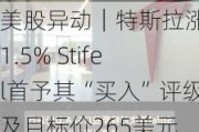 美股异动｜特斯拉涨超1.5% Stifel首予其“买入”评级及目标价265美元