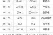 神宇股份领涨：通信板块微涨0.41% 超越三大指数