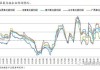 氧化铝-6月云南电解铝厂复产或接近尾声，氧化铝需求有所回落