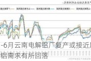 氧化铝-6月云南电解铝厂复产或接近尾声，氧化铝需求有所回落