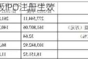 益诺思科创板IPO注册生效