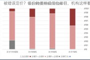 被错误定价？低价转债持续低位徘徊，机构这样看