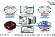 博济医药：公司具备合成生物临床研发相关能力