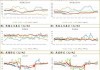 全国主港铁矿石成交量：近期上涨明显，远期现货成交波动5月22日成交量达104.7万吨，环比增长14.68%