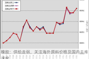 橡胶：供给走弱，关注海外原料价格及国内去库速度