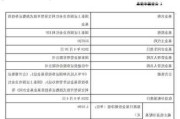 红利国企 ETF：连续第二个月分红，每份 0.041 元