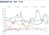 钢材：淡季供需偏弱，中期或维持偏弱运行