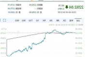 美股三大指数集体高开 道指涨0.3%