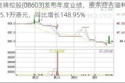 亮晴控股(08603)发布年度业绩，股东应占溢利4075.1万港元，同比增长148.95%