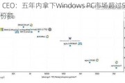 Arm CEO：五年内拿下Windows PC市场超过50%的份额