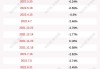 金溢科技：股东拟合计减持不超1.33%公司股份