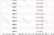 金溢科技：股东拟合计减持不超1.33%公司股份