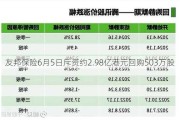 友邦保险6月5日斥资约2.98亿港元回购503万股