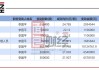 同力日升(605286.SH)：李国平累计增持1.02%股份