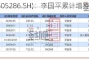 同力日升(605286.SH)：李国平累计增持1.02%股份