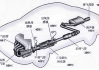 排气歧管位于汽车的哪个位置？