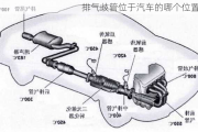 排气歧管位于汽车的哪个位置？