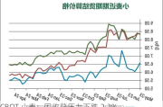 CBOT 小麦：因收获压力下跌 2.2%