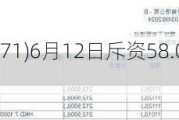 科济药业-B(02171)6月12日斥资58.09万港元回购10.4万股