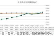 国内股市：震荡延续，期权市场有变化