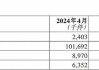 舜宇光学：6 月手机镜头出货量同比增长 19.6%