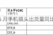 舜宇光学：6 月手机镜头出货量同比增长 19.6%