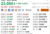 向阿布扎比PV3项目供应1.8GW N型TOPCon组件 晶科能源涨7%