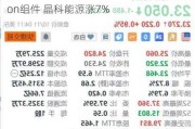 向阿布扎比PV3项目供应1.8GW N型TOPCon组件 晶科能源涨7%