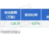 德明利大宗交易折价成交20.00万股