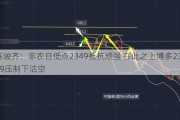 陈峻齐：非农日低点2349抵抗顽强 在此之上博多2379压制下沽空