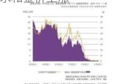 2023年地缘政治经济不确定性推动全球黄金需求和金价上涨