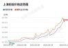 长江有色：18日铅价下跌 持货商挺价动力不足