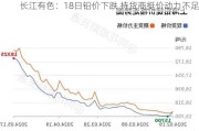 长江有色：18日铅价下跌 持货商挺价动力不足