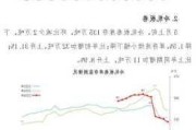 中钢协：5月下旬钢材社会库存环比下降4.7%