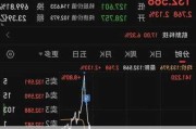 日元逼近160关口本周累涨超1.5%，彭博美元指数连涨五周