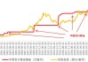 中国央行暂停黄金增持，全球黄金储备趋势如何？