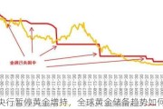 中国央行暂停黄金增持，全球黄金储备趋势如何？