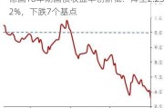 德国10年期国债收益率创新低：降至2.232%，下跌7个基点