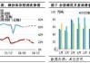 【棉花半年报】供给稳定+旺季落空 郑棉先扬后抑