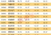 中银国际：重申五矿资源“买入”评级 目标价下调至3.64港元