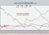 猪价再次冲击10元！2家猪企同一天投7.6亿扩产能，2024年猪价会否复刻2022年……