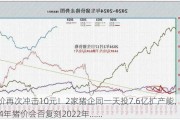 猪价再次冲击10元！2家猪企同一天投7.6亿扩产能，2024年猪价会否复刻2022年……