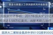 全球中风疾病经济影响：2017年损失9121亿美元，2050年预测达1.59万亿美元，AI技术助力治疗