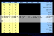 亨鑫科技(01085.HK)进一步认购6800万元理财产品