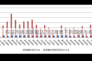 权益市场活跃量达万亿背景下的国债市场展望