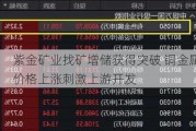 紫金矿业找矿增储获得突破 铜金属价格上涨刺激上游开发